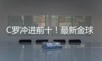 C罗冲进前十！最新金球奖赔率排行
，亚马尔第二，姆巴佩有望逆袭