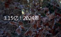 3.15亿！2024年五一档首日票房超过去年