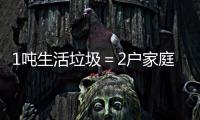 1吨生活垃圾＝2户家庭月度用电
！这家超级工厂如何做到的�？
