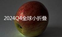 2024Q4全球小折叠联想moto再夺第一�：市占率44.5%